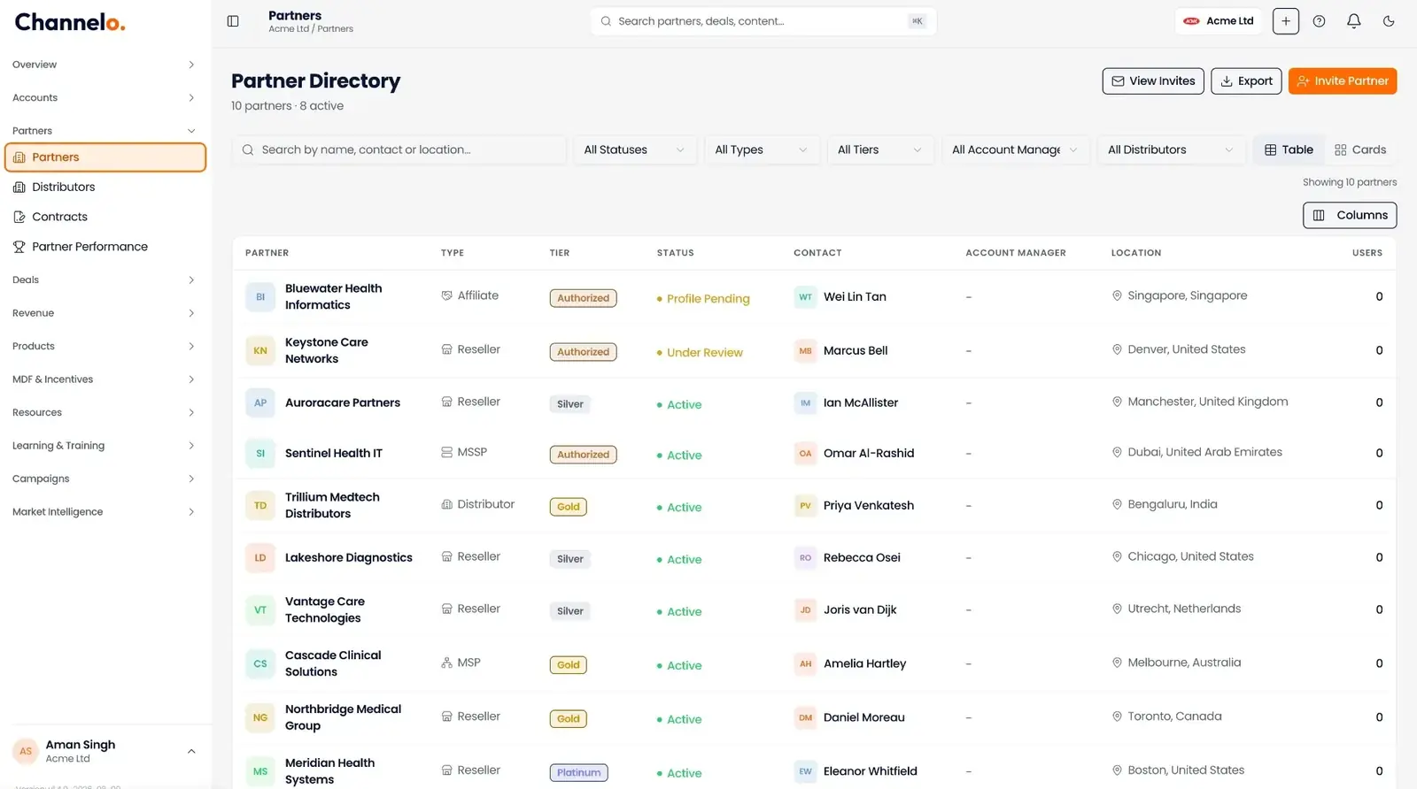 Partner management software partner directory in Channelo PRM listing partners with tier, region, type and status